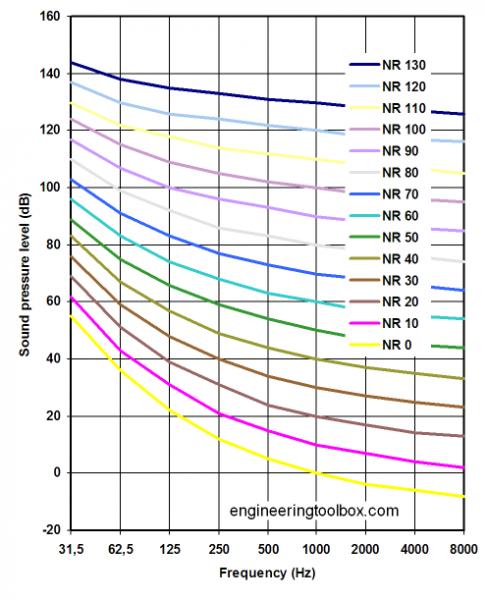Name: nr-noise-rating-diagram.jpg
Views: 366
Size: 48.3 KB