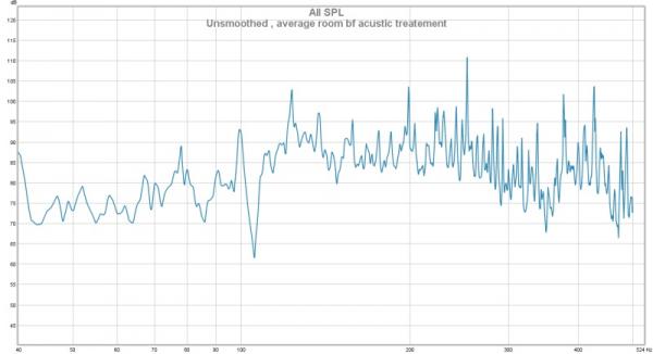 Name:  room spl bfore acustic treatement average unsmoothed.jpg
Views: 353
Size:  24.0 KB